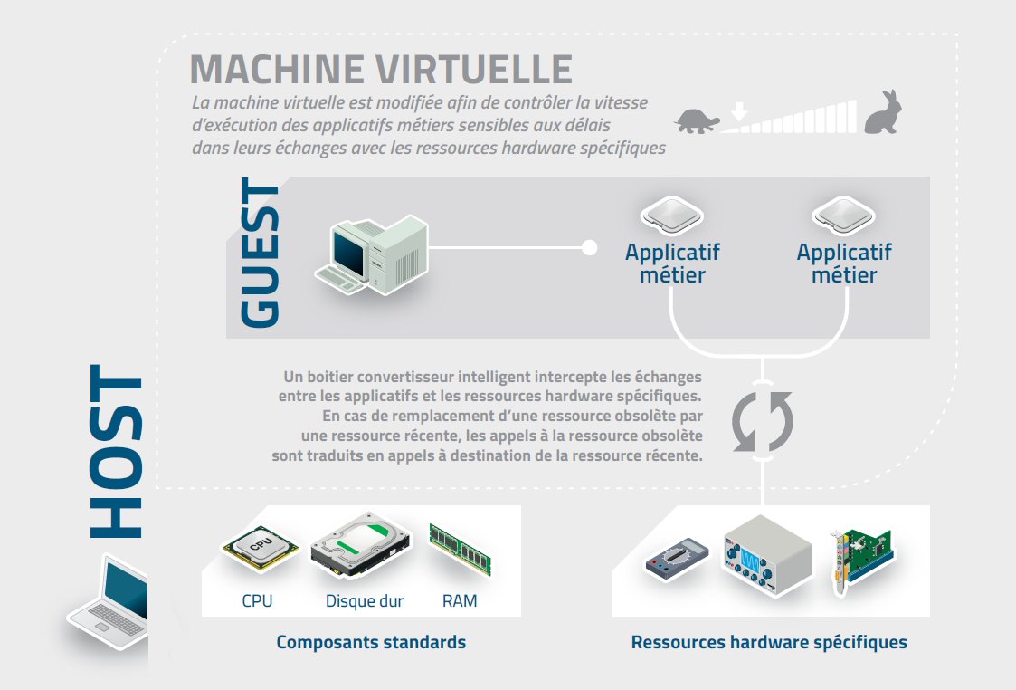 solution virtualisation logicielle